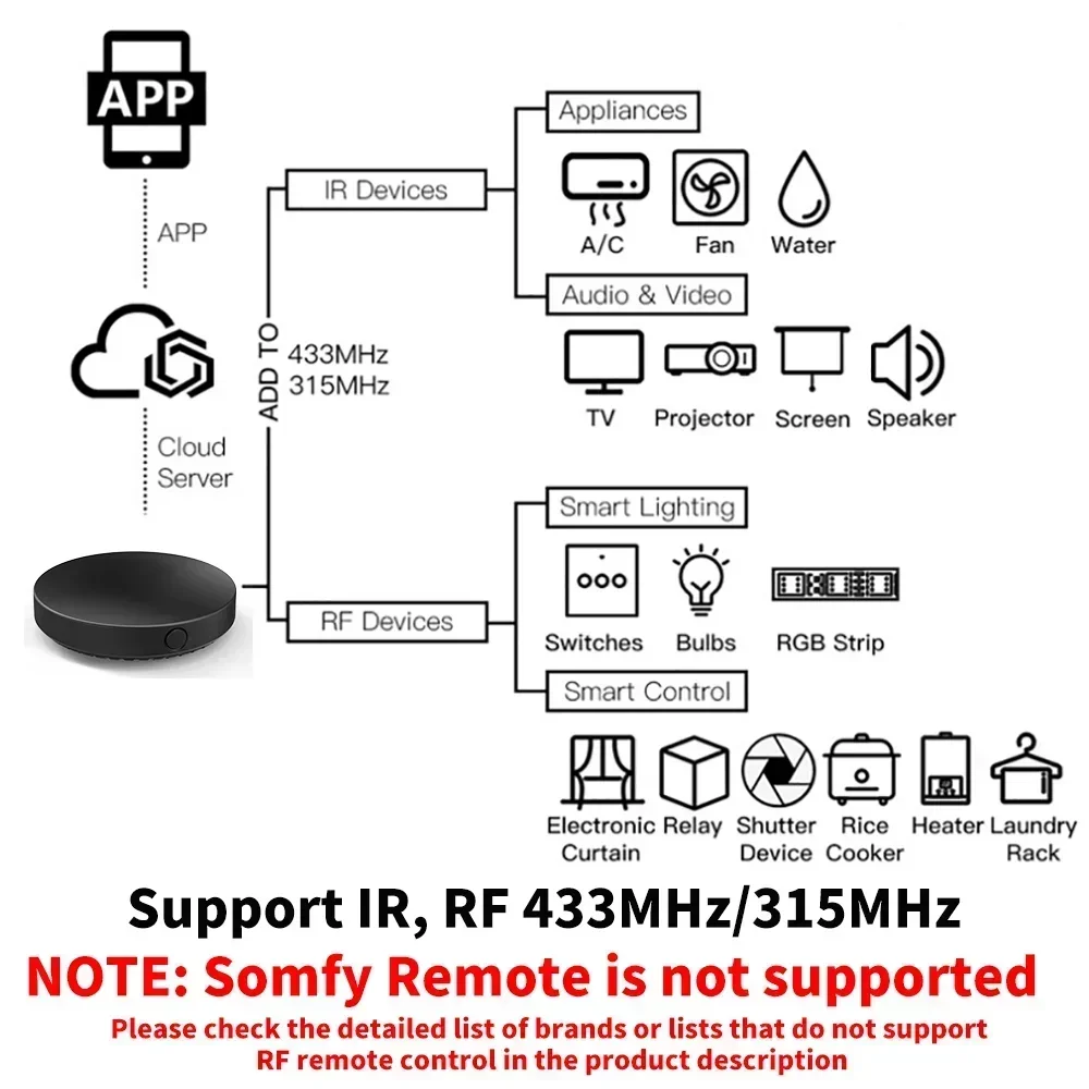 Control remoto Universal para  - Universal Remote Smart Home reseña y precio