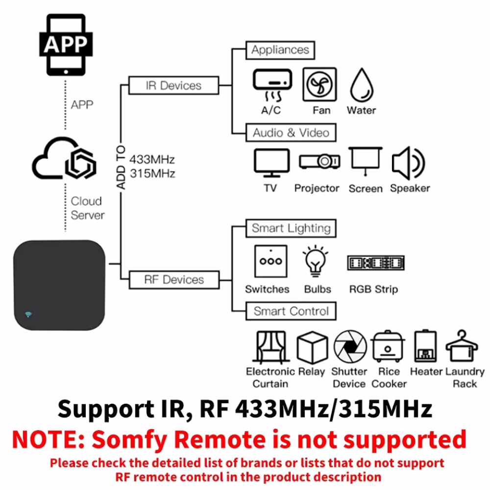 Tuya WiFi RF IR Control remoto - Universal Remote Smart Home reseña y precio
